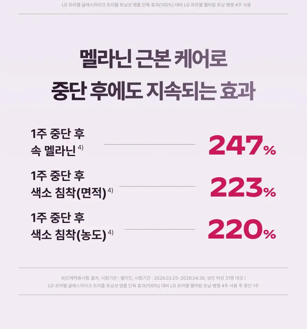 [고출력 미백디바이스] LG 프라엘 멜라빔 토닝 상세페이지 10